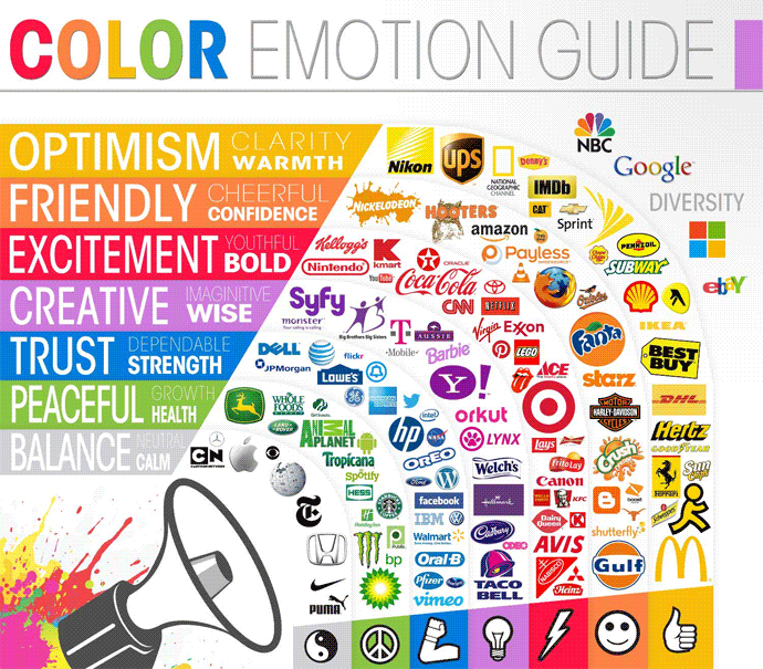 Psychology of Color to Increase Website Conversions